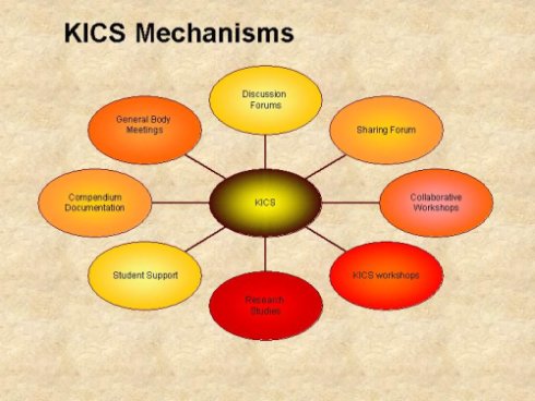 KICS Mechanism