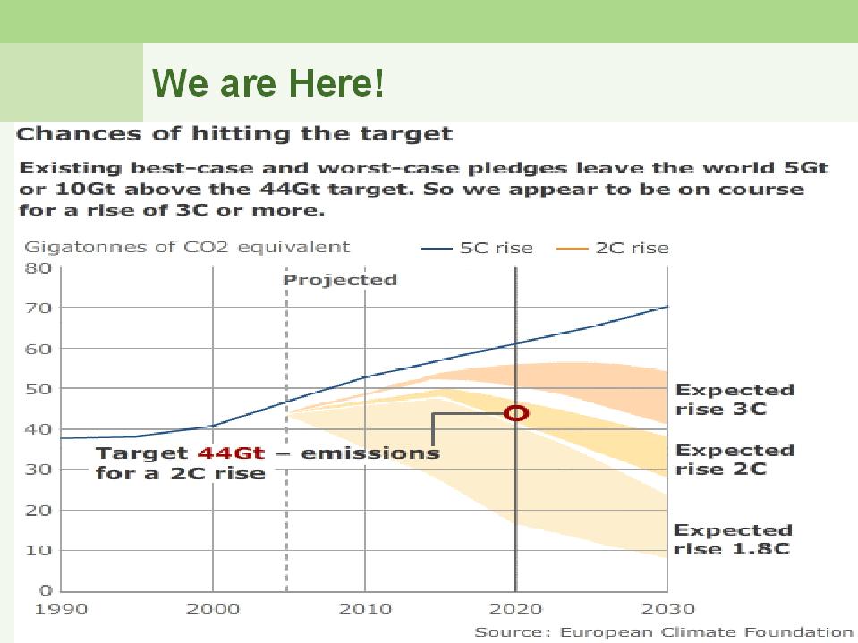 slide 29
